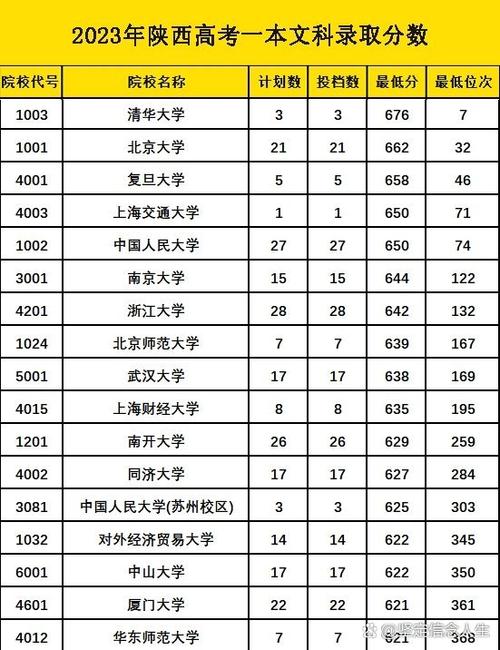 文科高考录取分多少分-图1 文科高考录取分多少分-图1