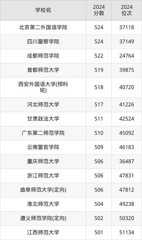 文科高考录取分多少分-图2