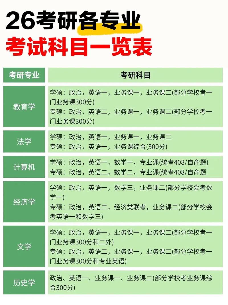 北外考研哪个专业相对好考？-图1
