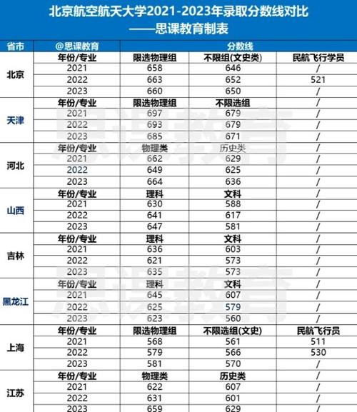 北航录取分数多少山东-图2