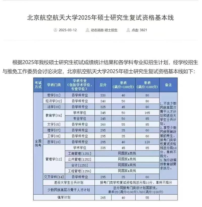 北航录取分数多少山东-图3