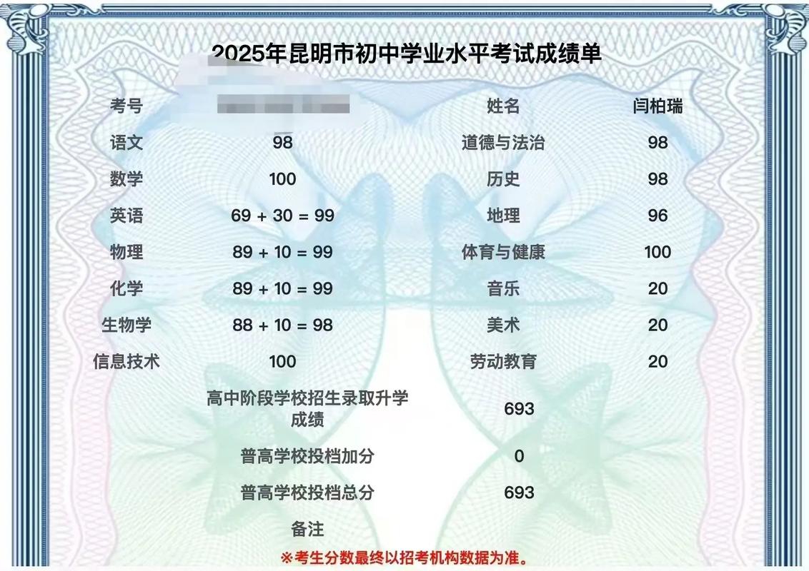 昆明中考录取分预估多少-图1 昆明中考录取分预估多少-图1
