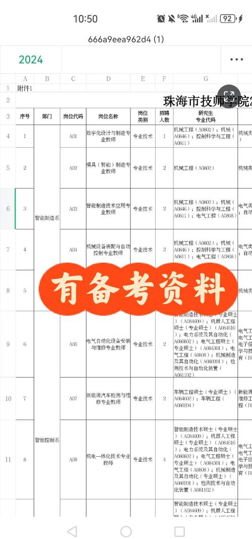 珠海技师多少分录取-图2 珠海技师多少分录取-图2