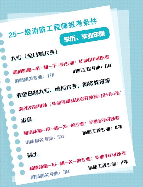 河南2025一级消防报名条件有哪些？-图1