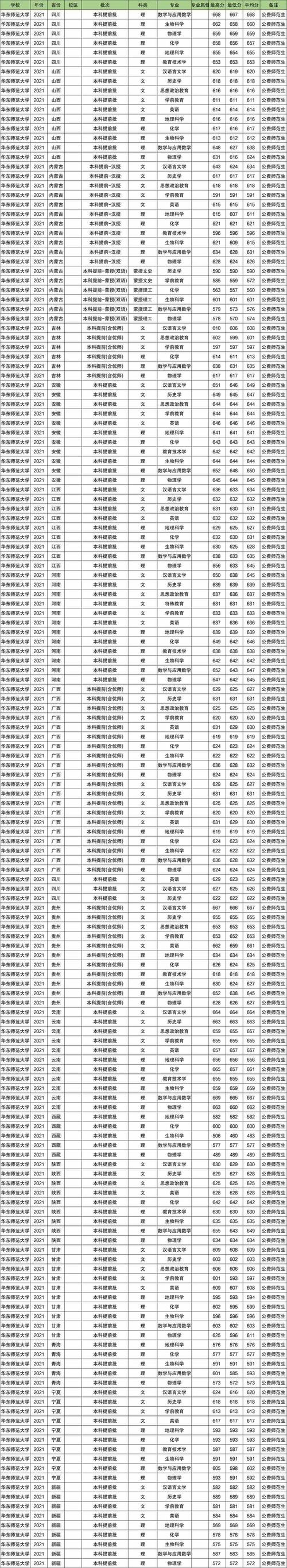 藁城职教录取分数线是多少？-图2