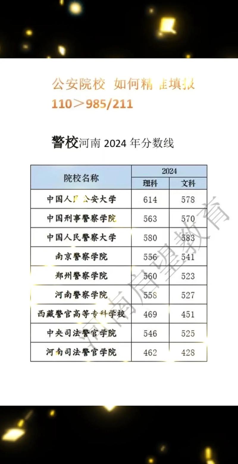 警校录取分数线是多少?-图2 警校录取分数线是多少?-图2