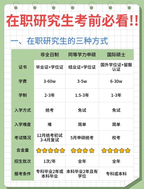 在职研究生参考哪个专业-图3