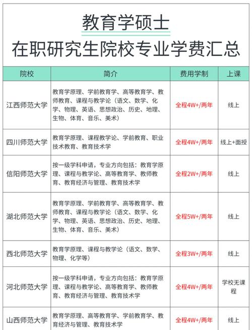 在职研究生参考哪个专业-图2