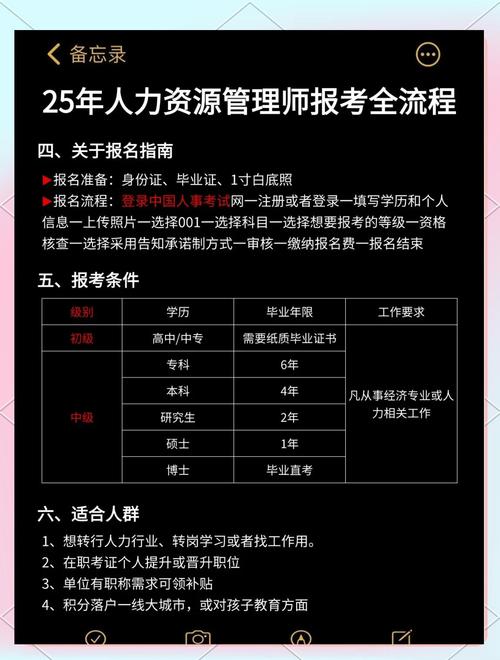 员工关系管理师报名条件-图2 员工关系管理师报名条件-图2