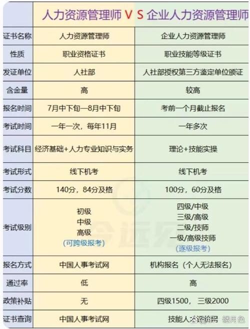 员工关系管理师报名条件-图3