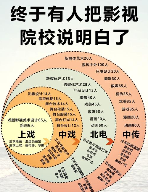 中戏考研报名在哪个校区-图2