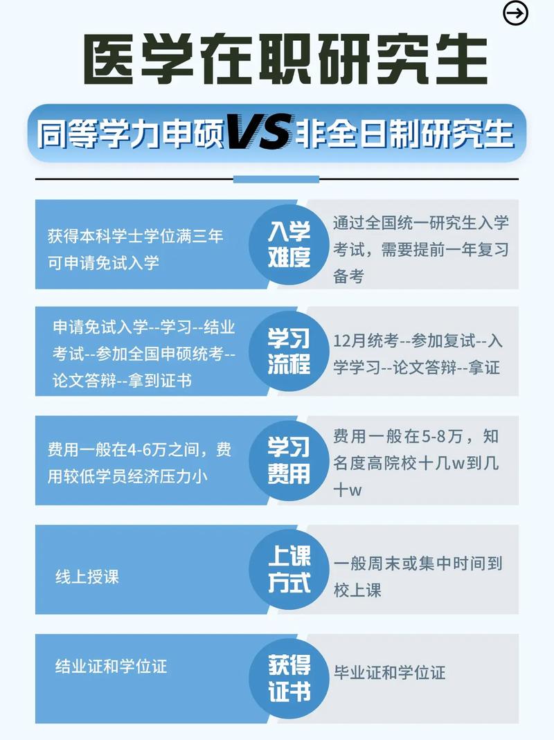 mba与同等申硕哪个好-图1