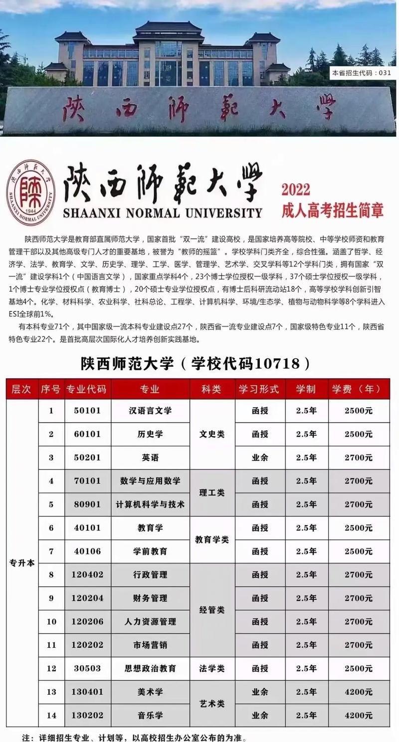 陕师大本科生第二学位报名条件-图2