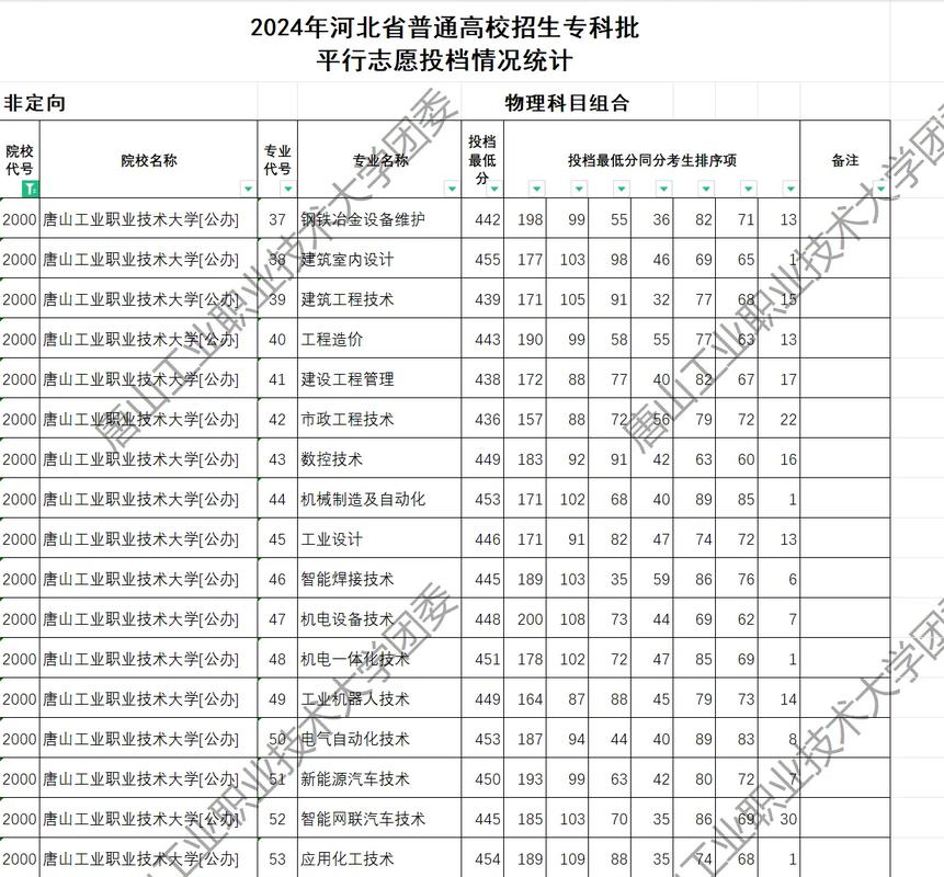 投档线超多少分，录取稳不稳？-图3