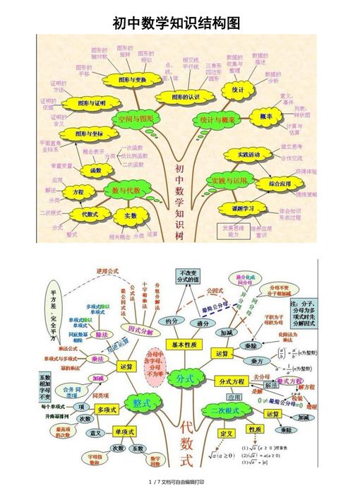最全初中数学思维导图-图3 最全初中数学思维导图-图3