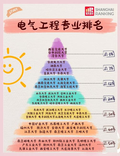 上交电气考研报哪个好-图3