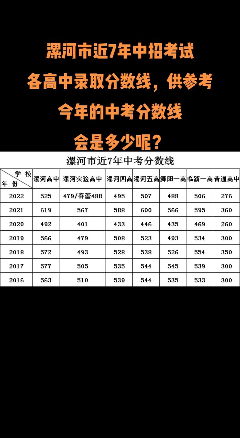 勉县中考录取分数线是多少？-图1