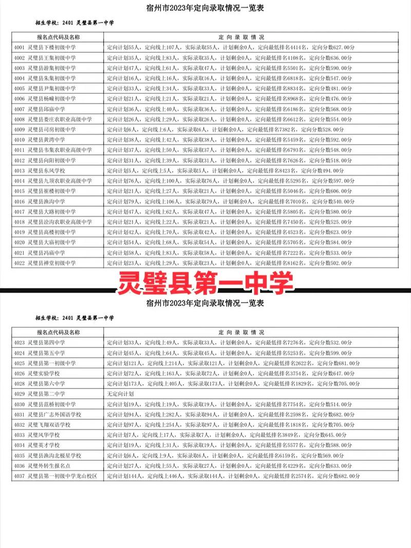 勉县中考录取分数线是多少？-图2