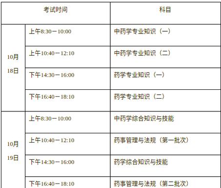 2025年执业药师报名条件-图1 2025年执业药师报名条件-图1