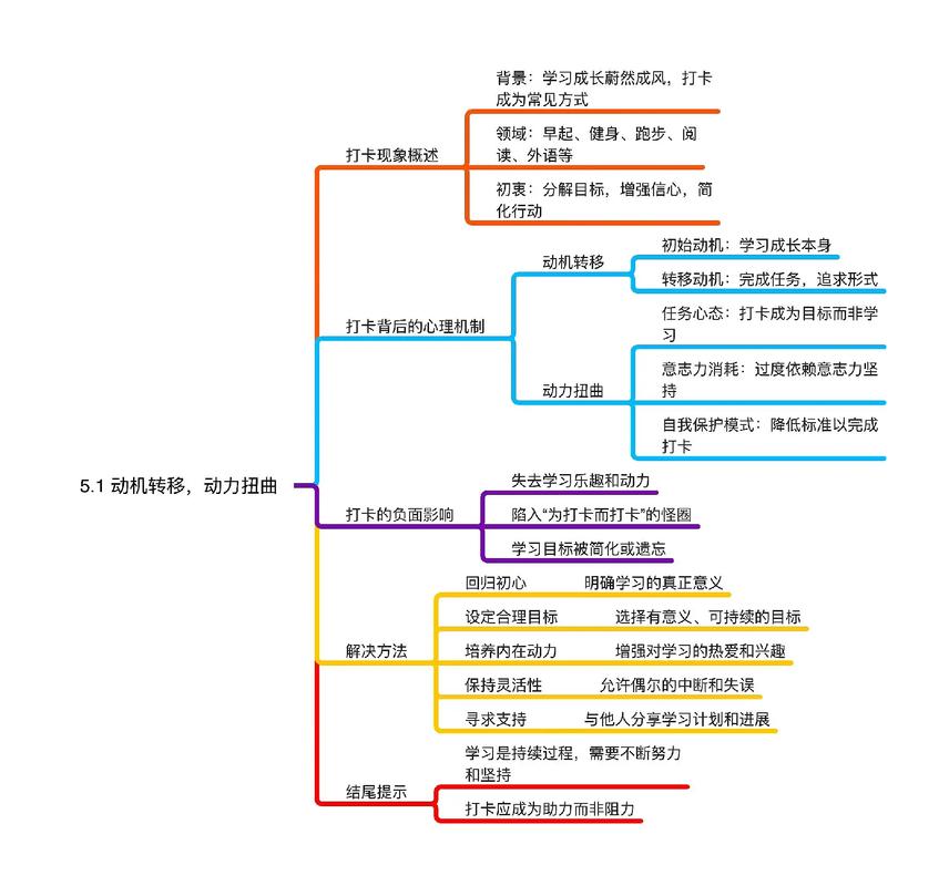 思维奔逸最常见于-图1