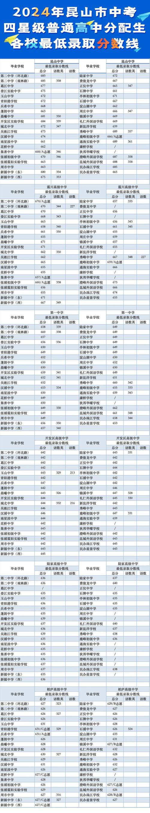 苏州高考录取分数线是多少?-图3 苏州高考录取分数线是多少?-图3
