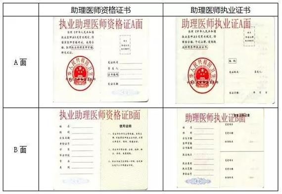 公共助理执业医师证报名条件-图3 公共助理执业医师证报名条件-图3