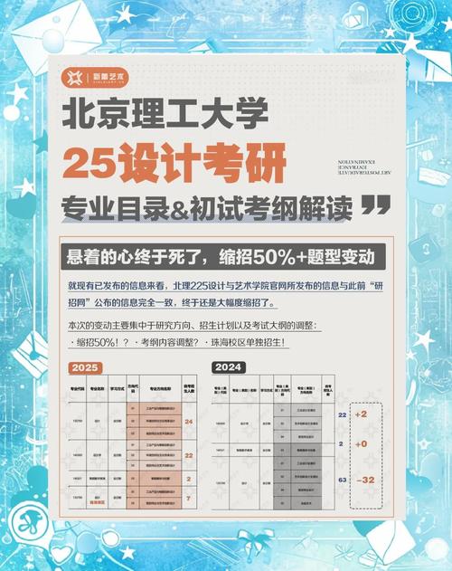 北京考研好考的学校有哪些？-图1