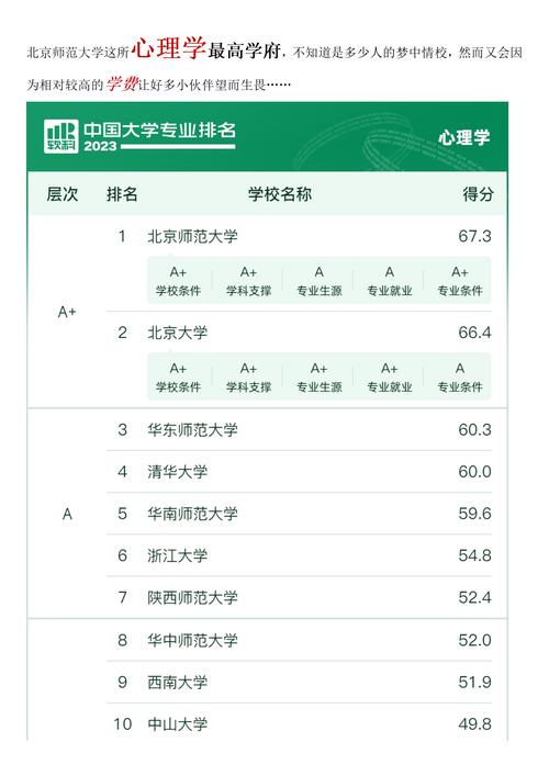 北京考研好考的学校有哪些？-图2