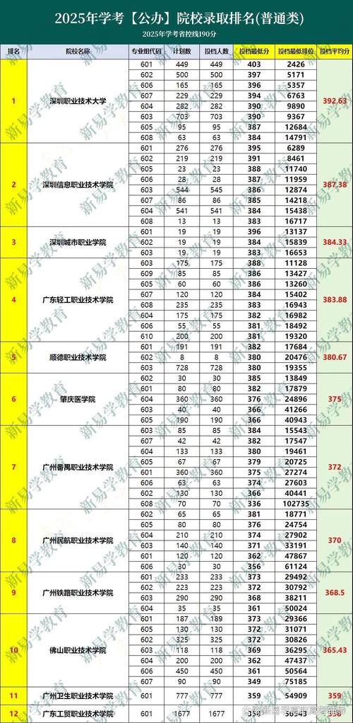 多少分能考上目标学校？-图1