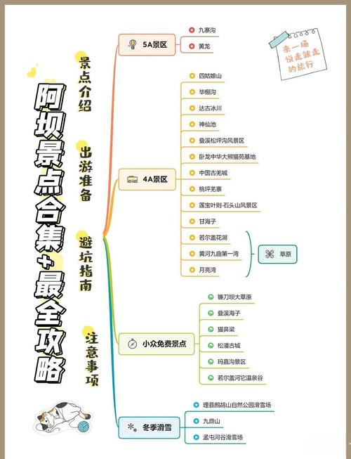 旅游景点思维导图怎么画？-图1