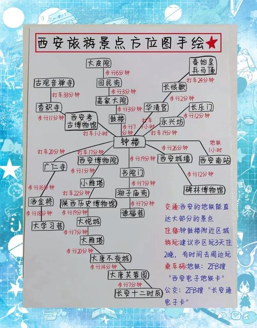 旅游景点思维导图怎么画？-图2