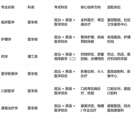 15年中西医职业医师证报名条件-图2