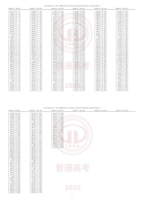 2025本科录取人数会增还是降？-图3