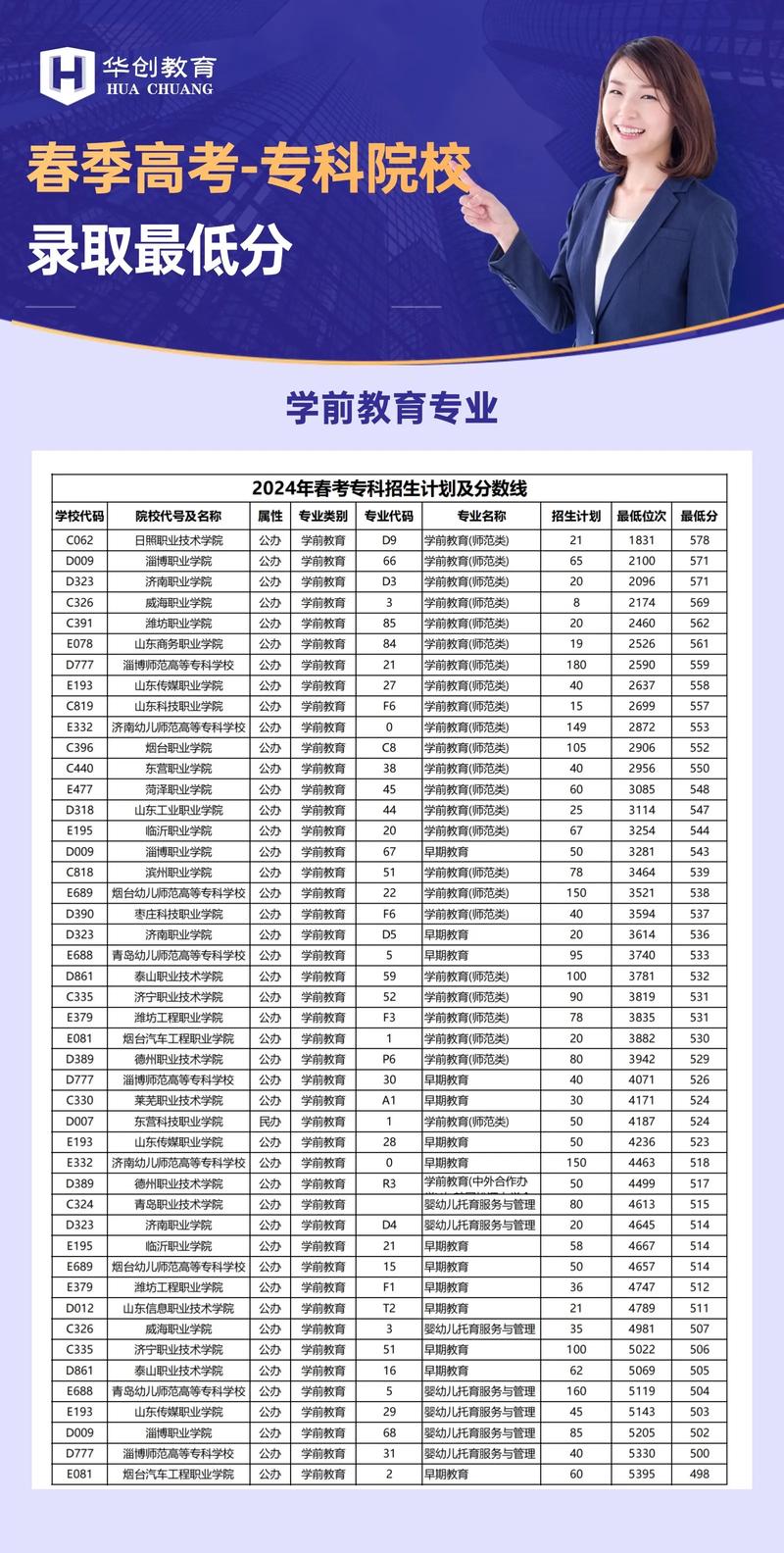 最低录取分是多少?-图2 最低录取分是多少?-图2