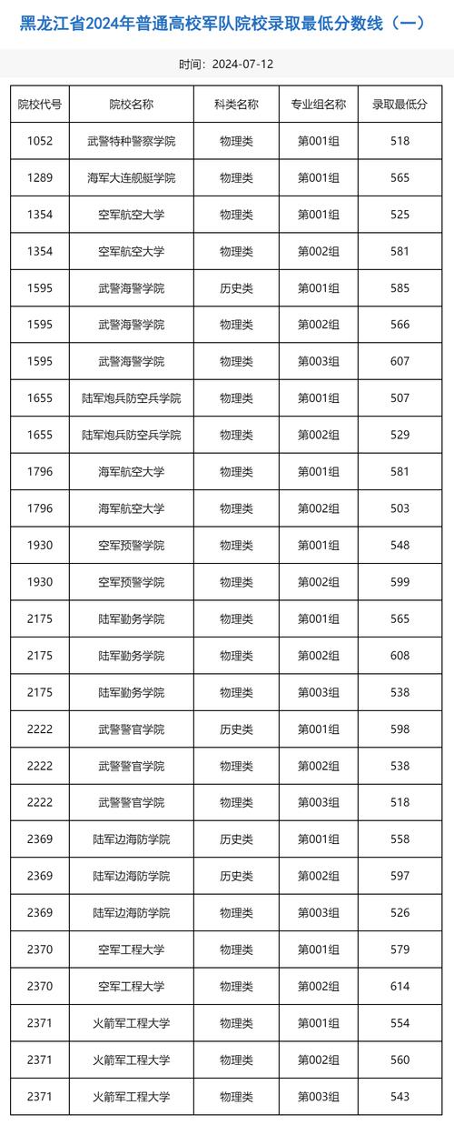 最低录取分是多少?-图3 最低录取分是多少?-图3