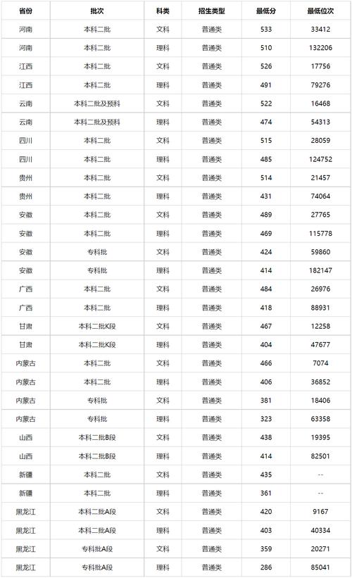 最低录取分是多少?-图1 最低录取分是多少?-图1