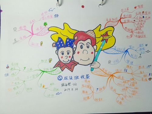 辅导班思维导图-图1 辅导班思维导图-图1