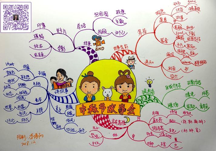 辅导班思维导图-图2 辅导班思维导图-图2