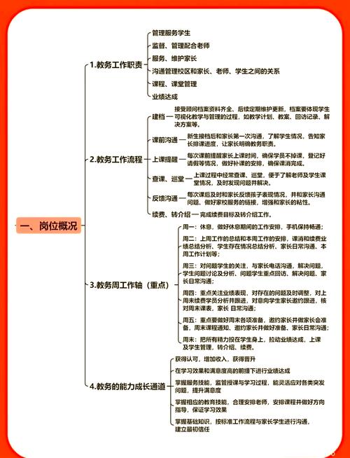 辅导班思维导图-图3 辅导班思维导图-图3