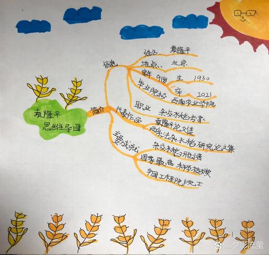 农业嘉年华思维导图如何构建应用价值?-图2 农业嘉年华思维导图如何构建应用价值?-图2