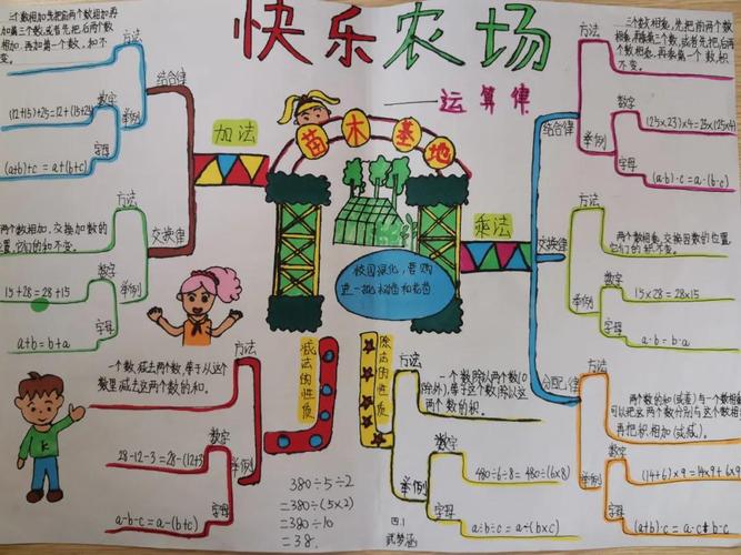农业嘉年华思维导图如何构建应用价值?-图3 农业嘉年华思维导图如何构建应用价值?-图3