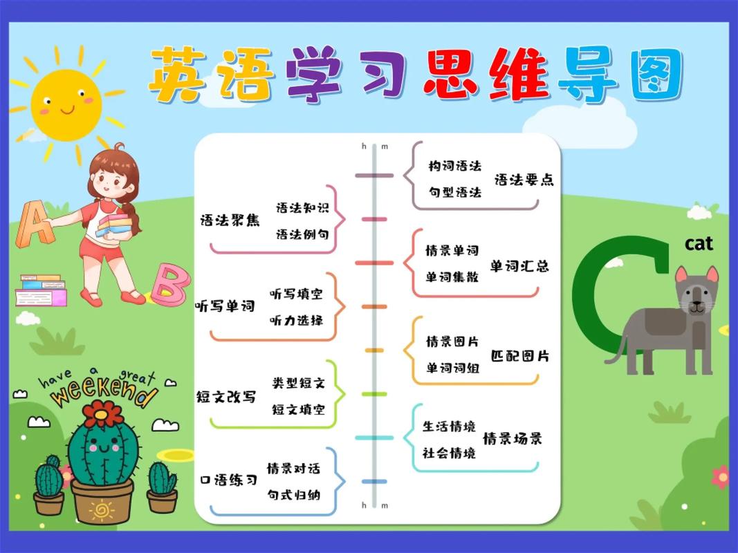 英语思维课程真能帮孩子学英语吗？-图2