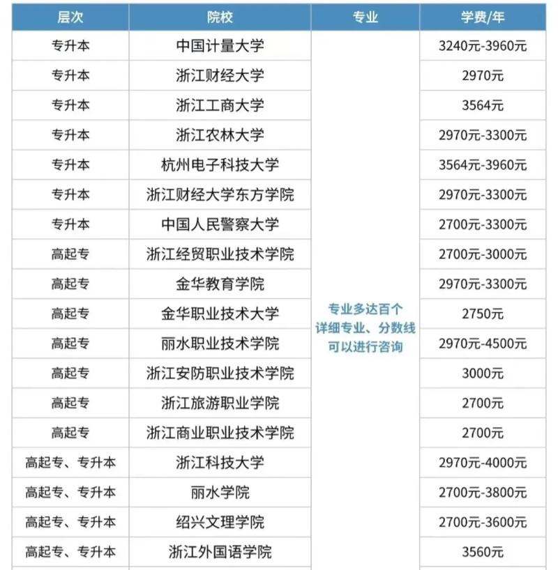 杭州函录人数多少？-图1