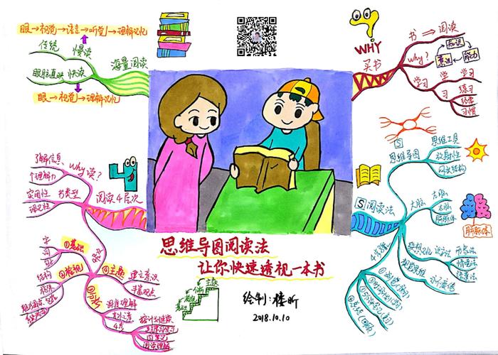 看书画思维导图 记忆-图2