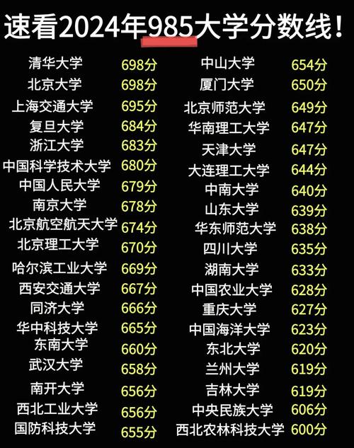多少分能被985录取-图2