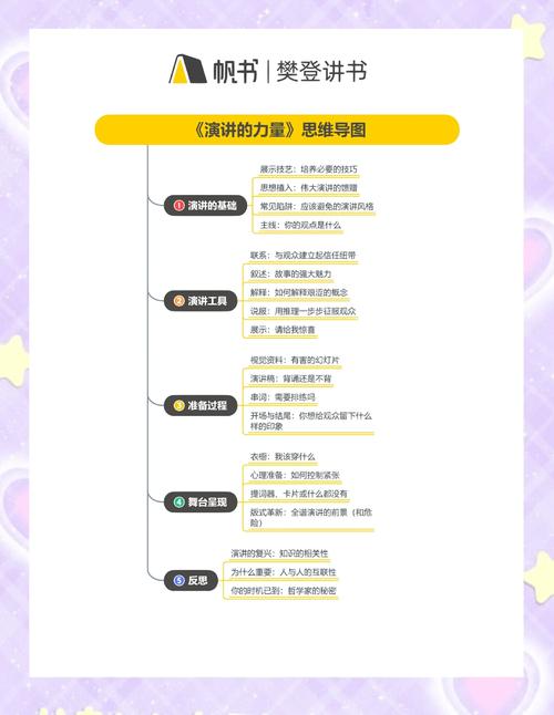 讲话的思维逻辑-图2 讲话的思维逻辑-图2
