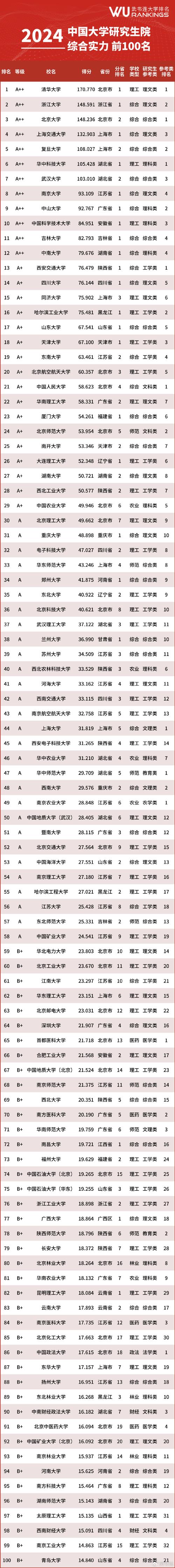 中国哪个研究生学校做好-图3
