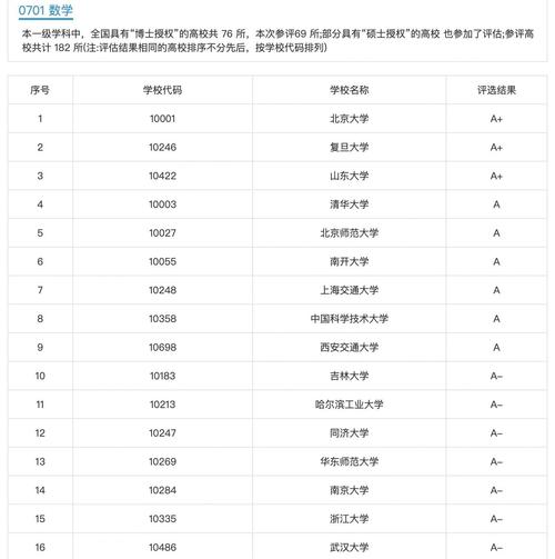 中国哪个研究生学校做好-图1