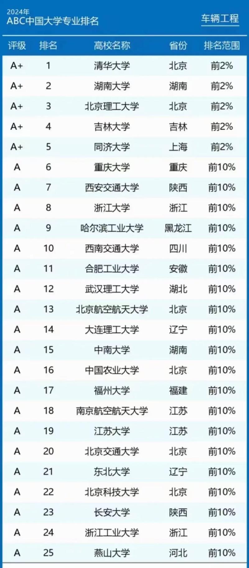 中国哪个研究生学校做好-图2