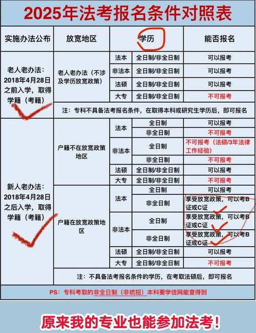 司法考试报名条件具体有哪些要求？-图2